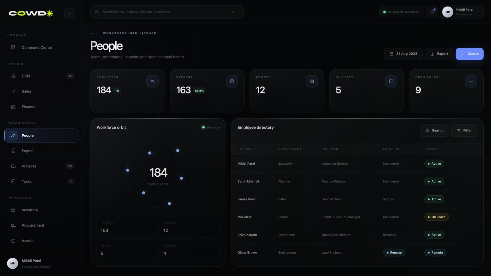 COWD People module showing the workforce orbit, headcount states and the employee directory.