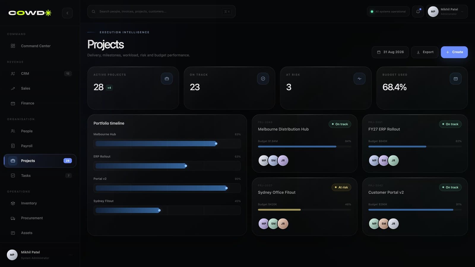 COWD Projects module with a portfolio timeline and per-project budget and delivery health.
