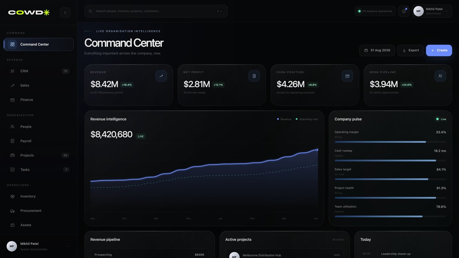 COWD Command Center — revenue, net profit, cash position and open pipeline above a live revenue chart and company pulse.