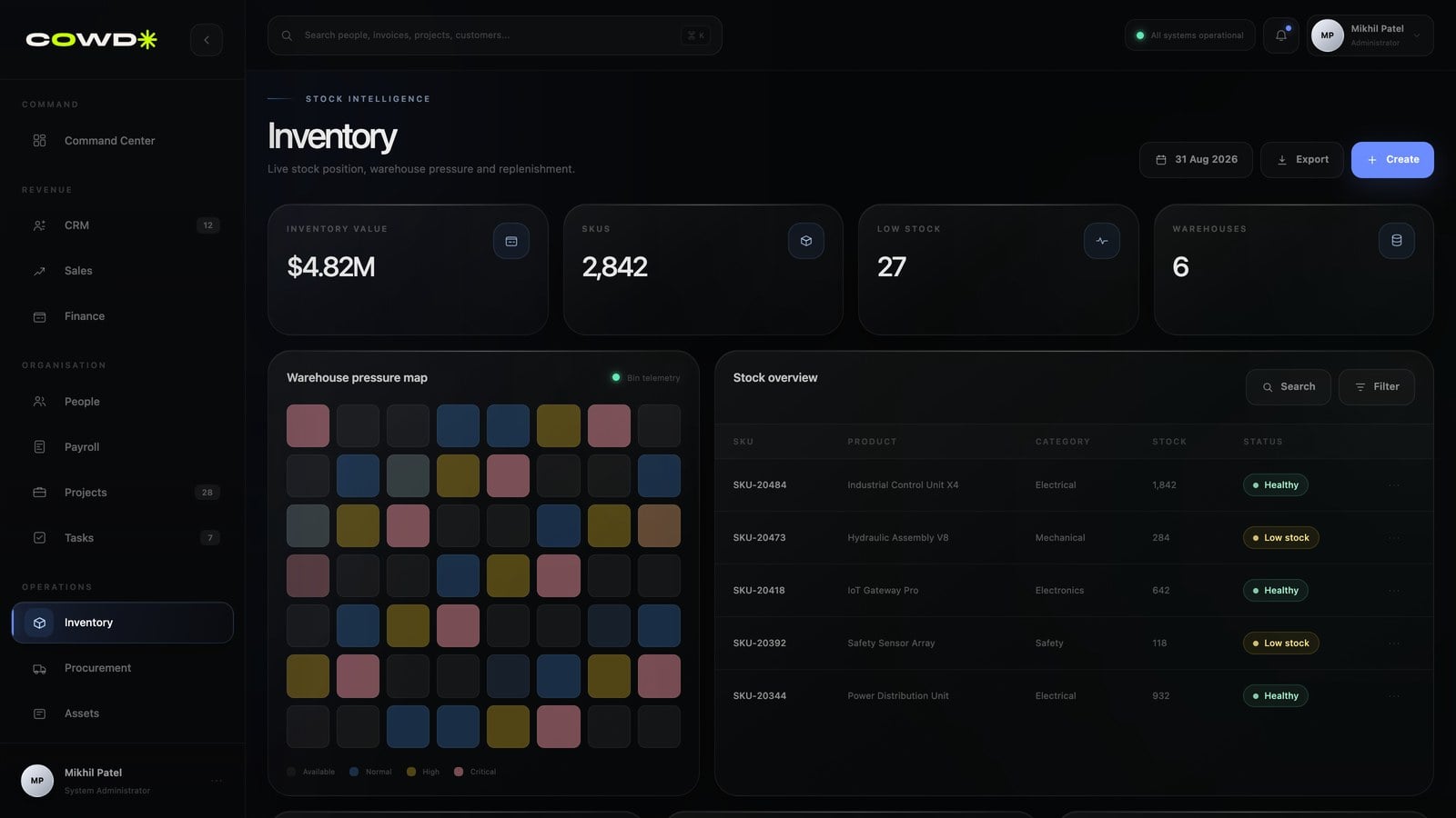 COWD Inventory module with its warehouse pressure map and stock overview.